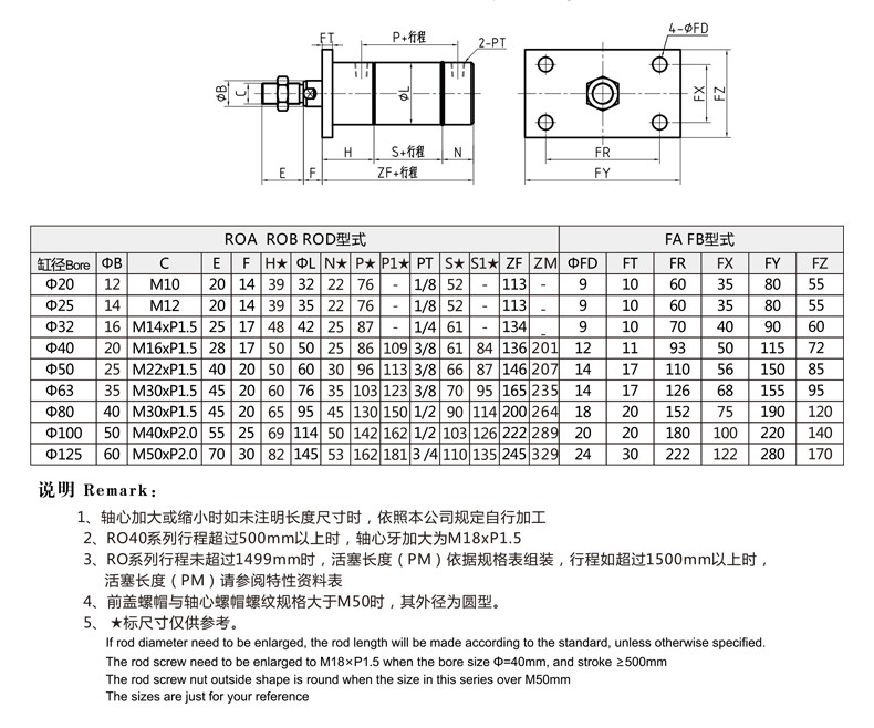 标准ROA圆形液压缸FA 前方法兰型外形安装尺寸图.jpg