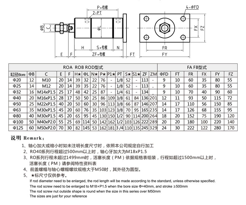 标准ROA圆形液压缸FB 后方法兰型外形安装尺寸图.jpg